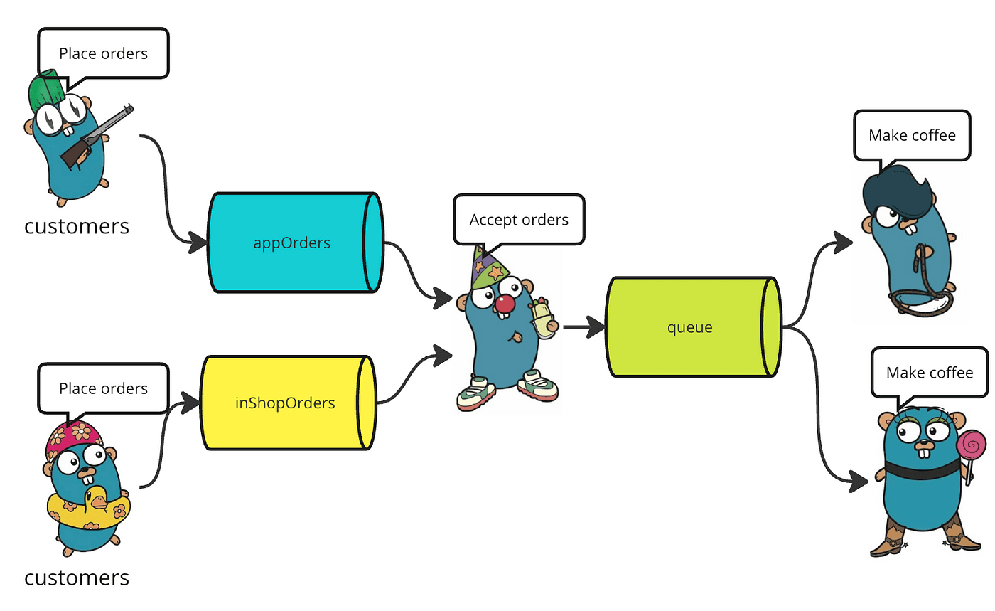 Building a Concurrent File Explorer with Go